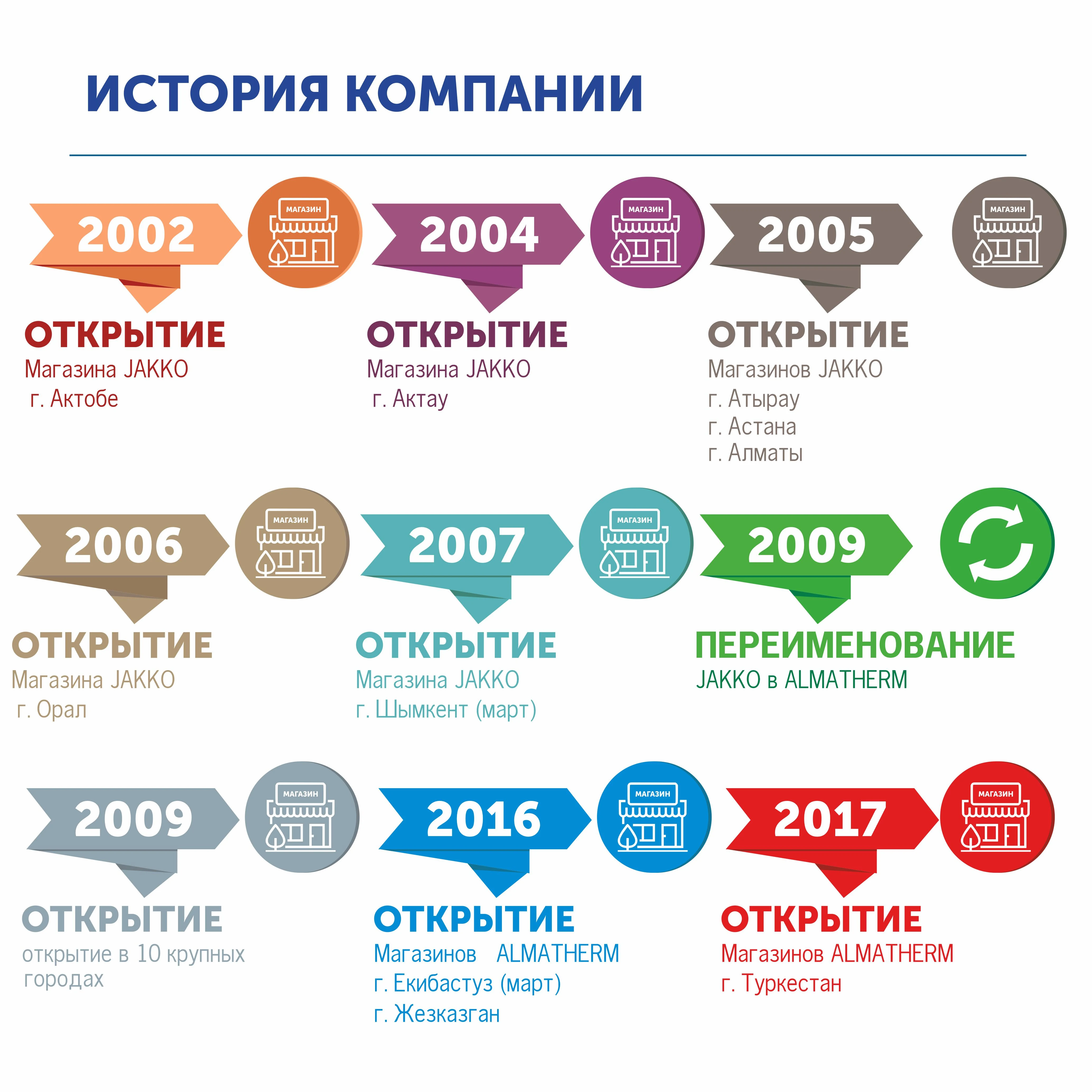 Almatherm - 22 года стабильного качества и удобства. - Изображение 8 - almatherm.kz